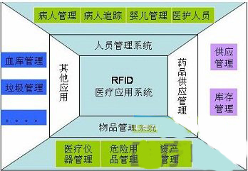 医院药品管理最新动态及趋势展望