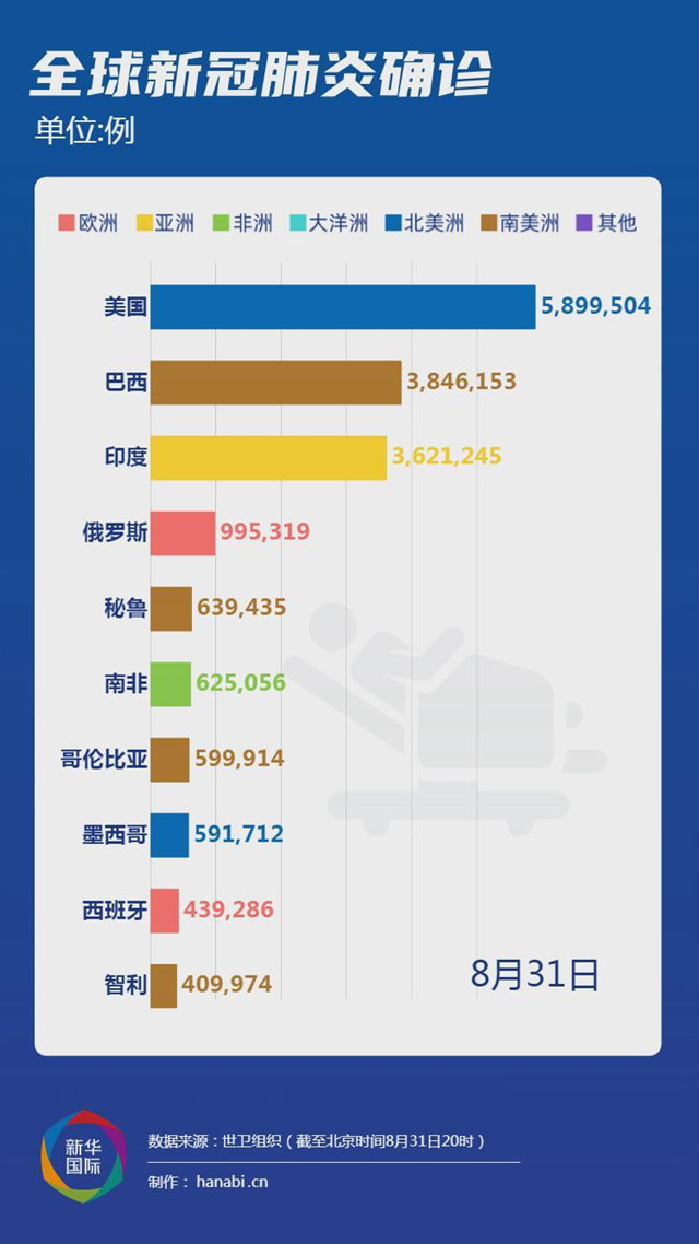 外国疫情最新通报摘要（昨日数据）