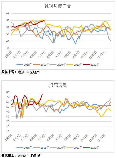 纯碱最新行情分析，生意社深度解读