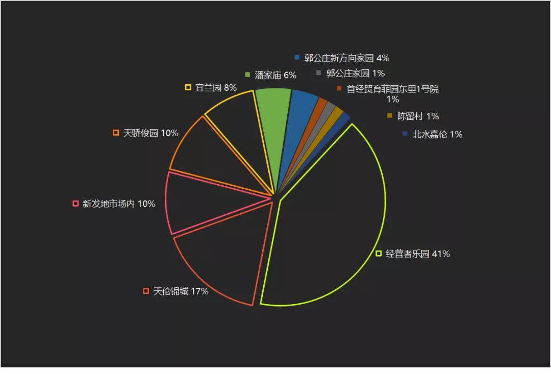 你不曾知道你就是我的阳光