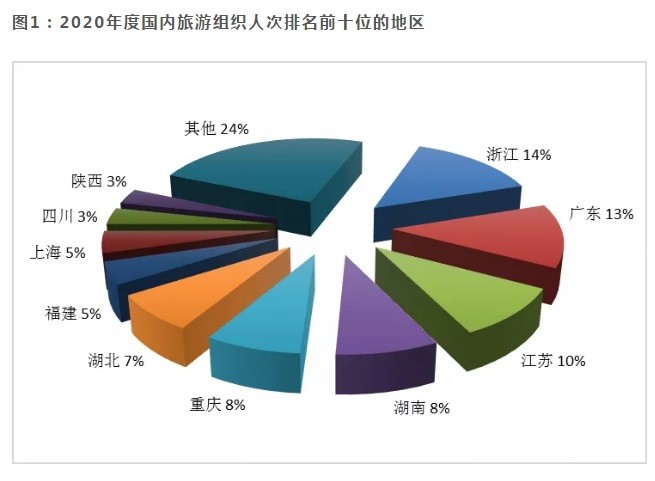 全球旅游趋势与热点揭秘，最新旅游统计图分析