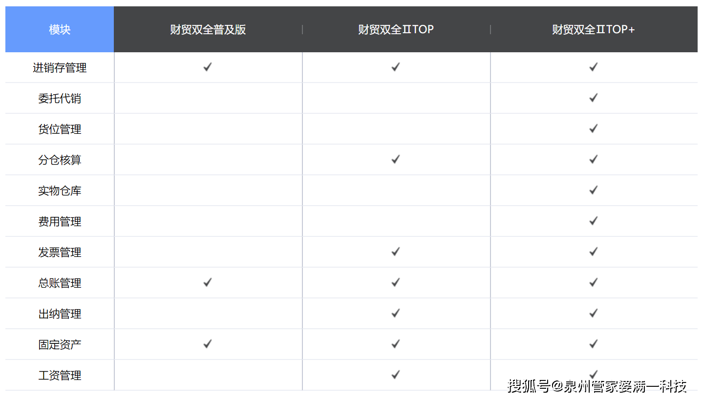 管家婆精准一肖一码100%,综合数据解释说明_上位神祗QFE475.28