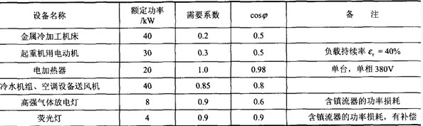 第304页