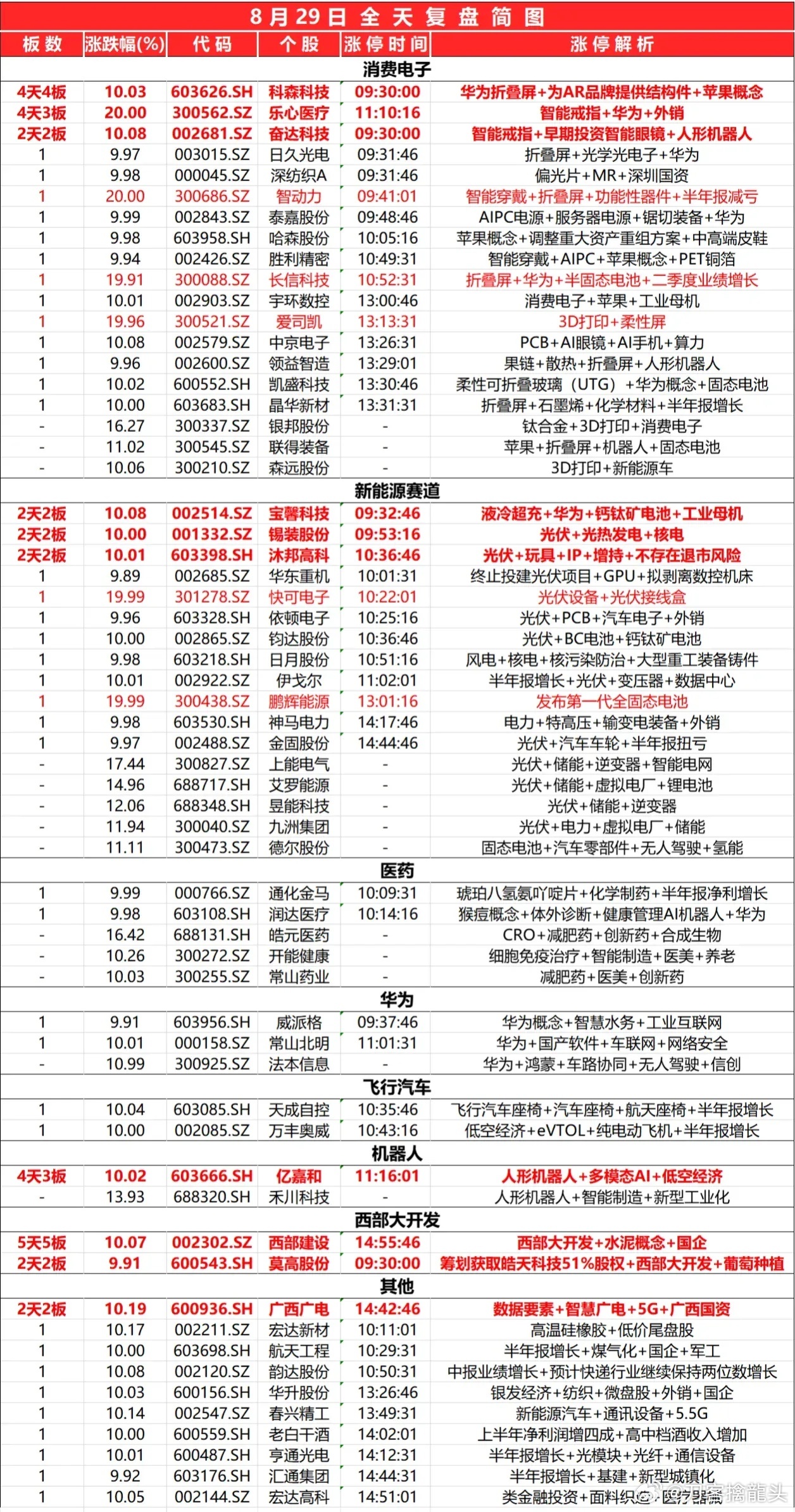 2024新奥今晚开奖号码,中医_炼皮境YXN165.22