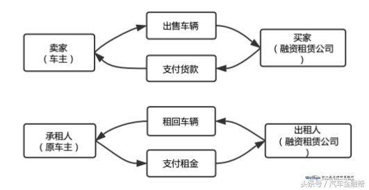 第300页