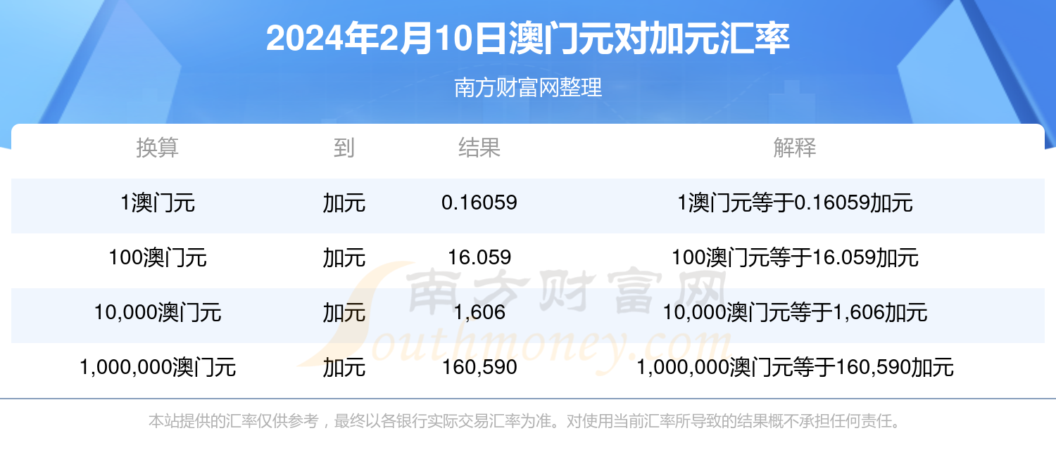 2024澳门正版开奖结果209,规则最新定义_低阶RNC14.16