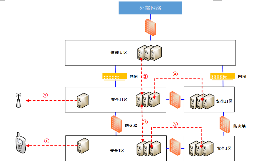 澳门一码一码100准确AO7版,网络安全架构_加强版JKV985.05