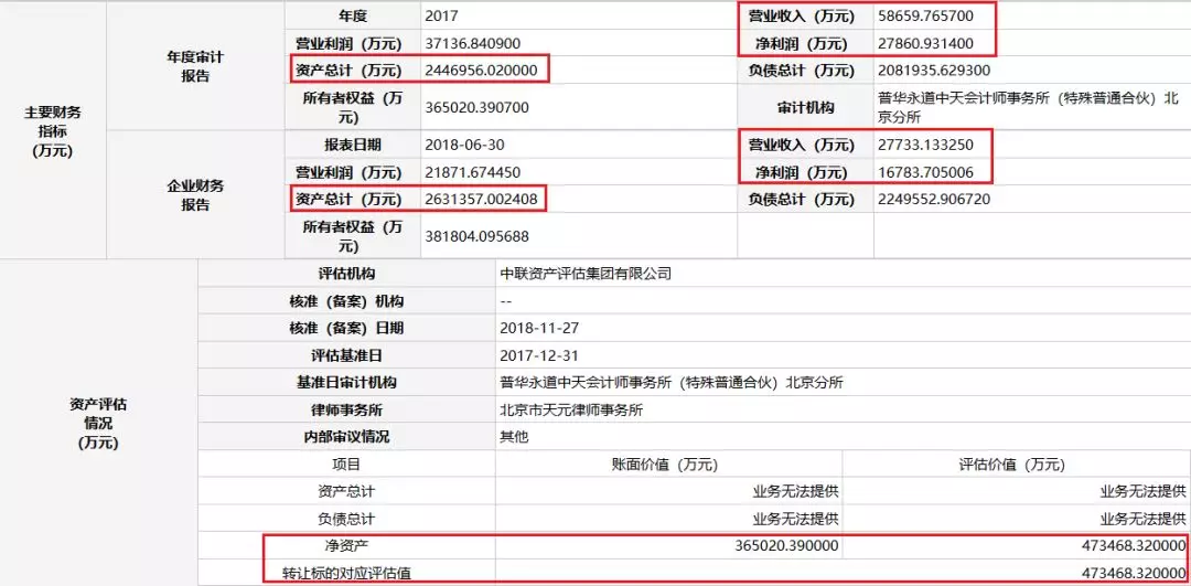 新澳精准资料免费提供4949期,资产评估_九天准帝OUA54.21