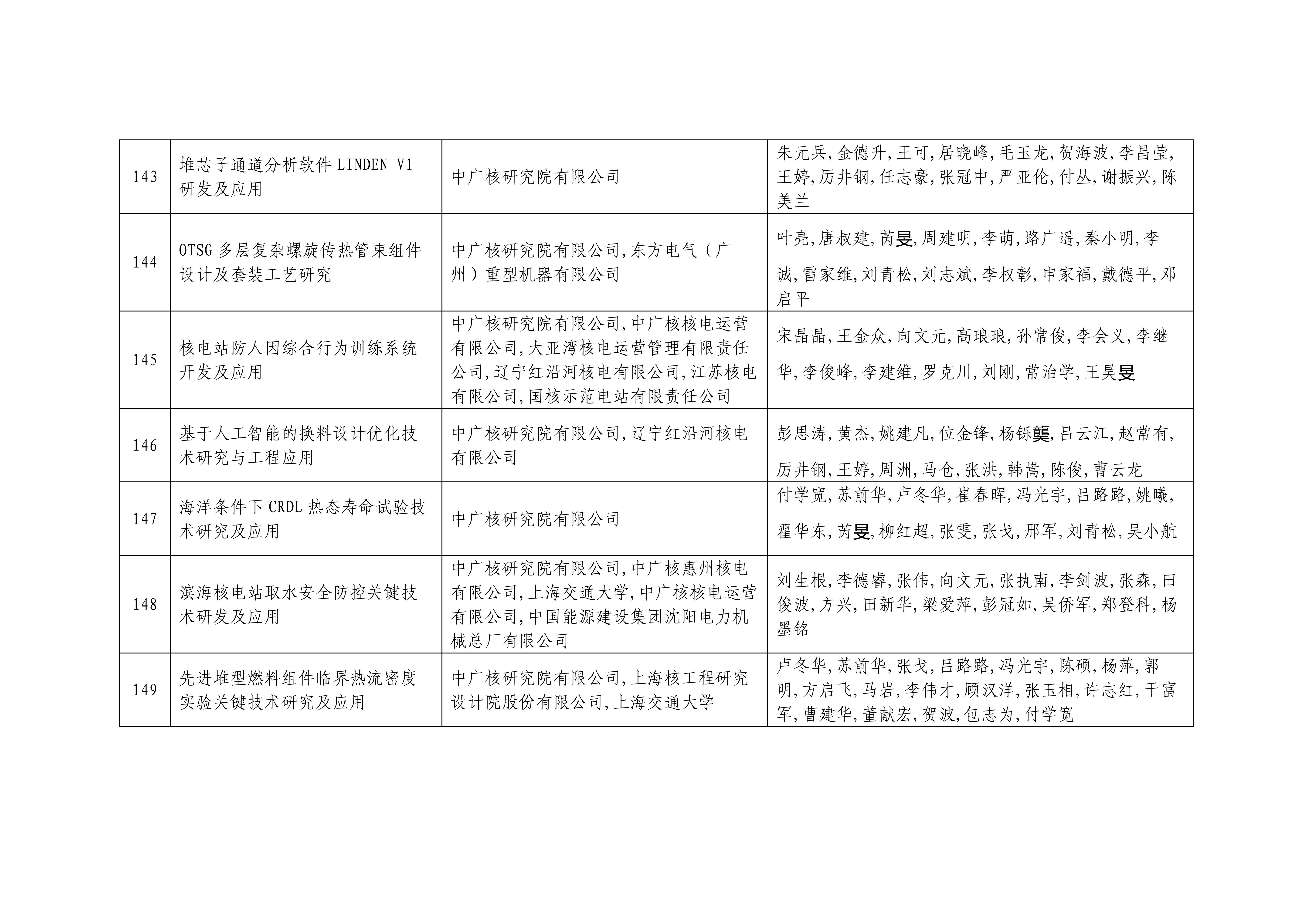 2024新澳资料免费精准资料,核科学与技术_分析版APD916.51