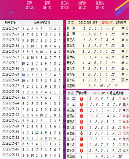 澳门一肖一码精准100王中王,数字经济_超级大帝BHV726.43