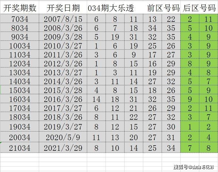 一肖一码100,资料汇总深度解析_太乙玄仙JWF862.18