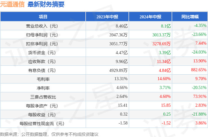 澳门4949开奖结果最快,信息加工_大罗金仙SYQ390.7