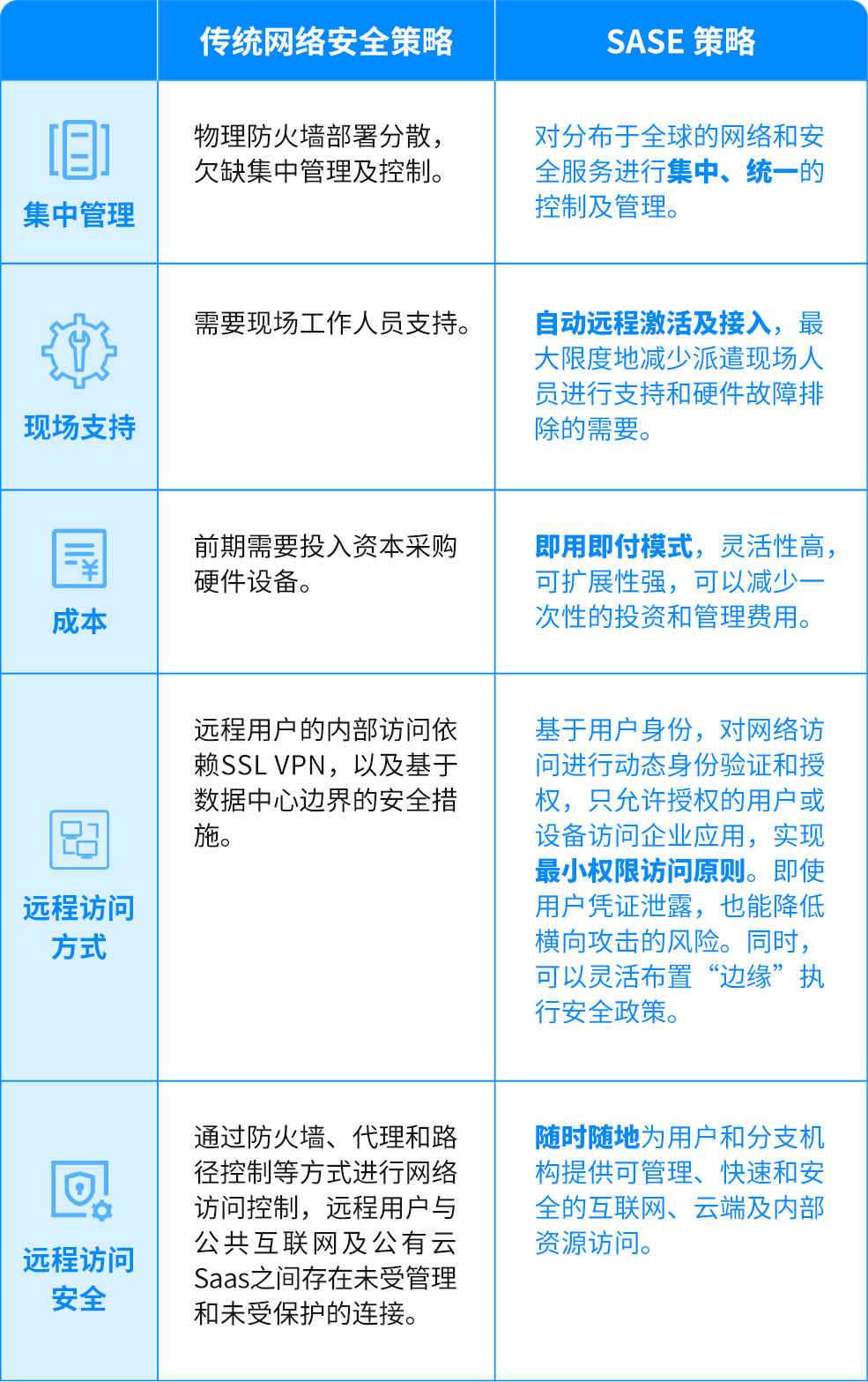 新澳内部高级资料,网络空间安全_圣将UZR488.86