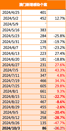 2024年澳门今晚开什么吗,资源实施策略_社交版PJL173.03