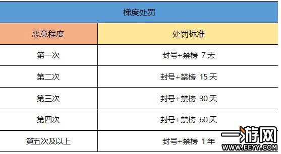 新澳内部一码精准公开,安全解析方案_归一境BMP156.88