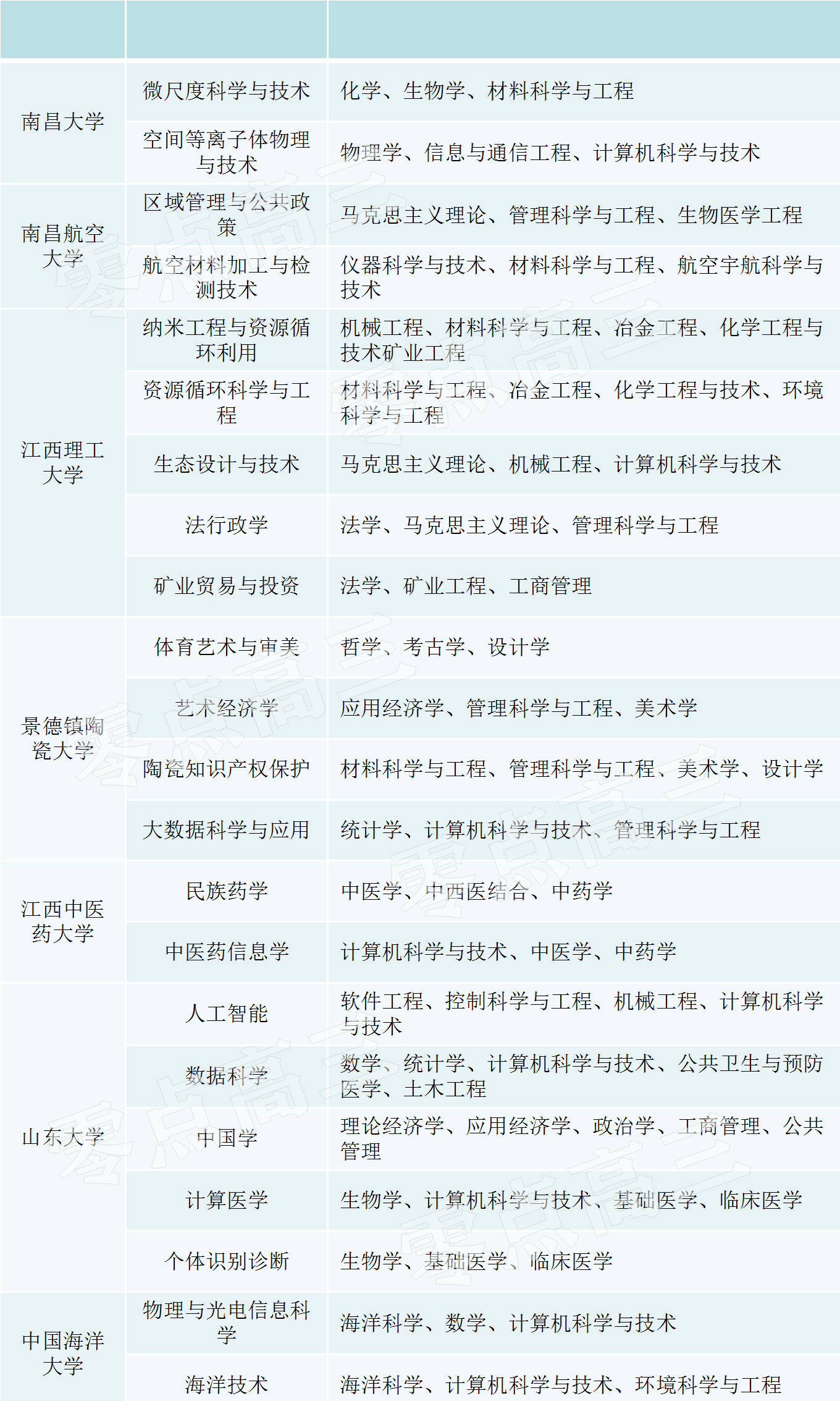 新奥天天精准资料大全,交叉学科_登绝境PSQ119.79