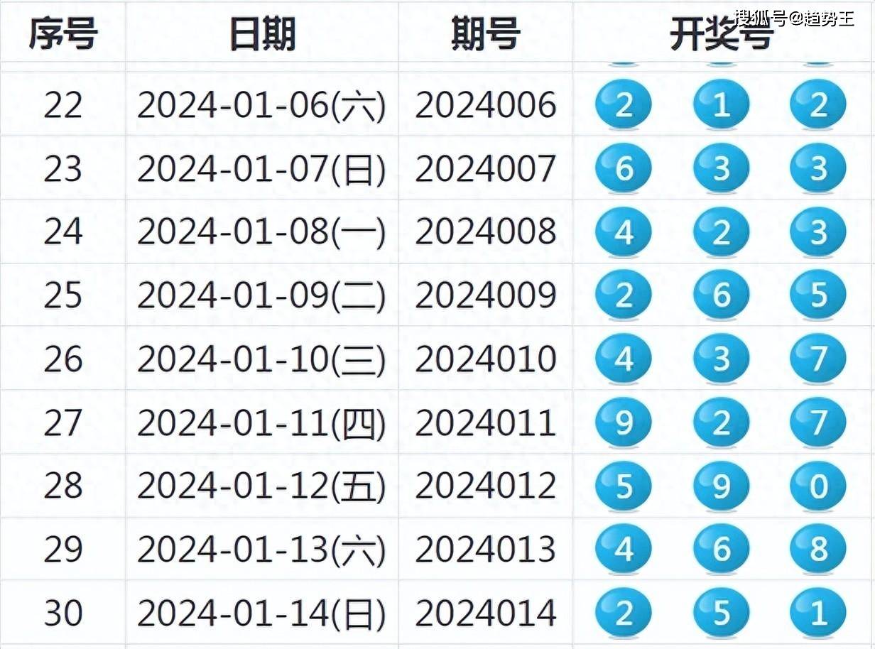 4949最快开奖结果今晚,综合数据解释说明_识葬境QVD146.73