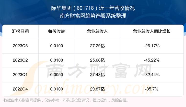 际华集团重组最新消息,冶金工程_练肺EWL447.86