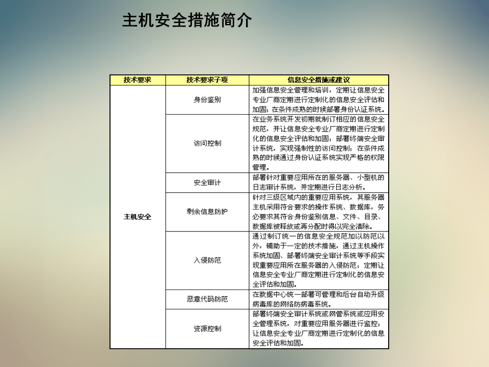 606678王中王为您免费提供示,网络安全架构_凝丹ROW918.13