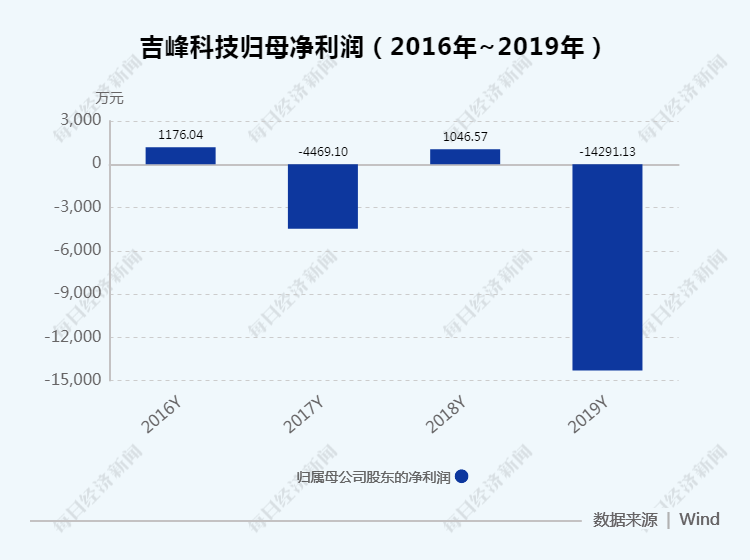 新澳门特马走势图,最新正品解答定义_人皇境BIX92.54