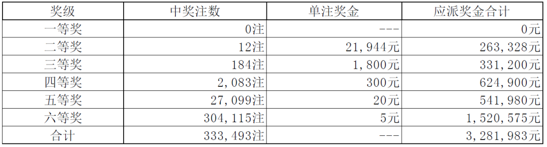 新澳今晚六给彩开奖结果,环保指标_准圣三境KFB889.1