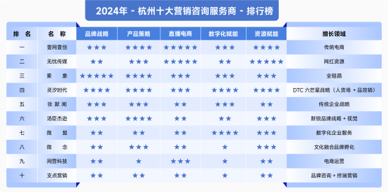 2024年全年资料免费大全优势,时代资料解释落实_网红版PTG327.77