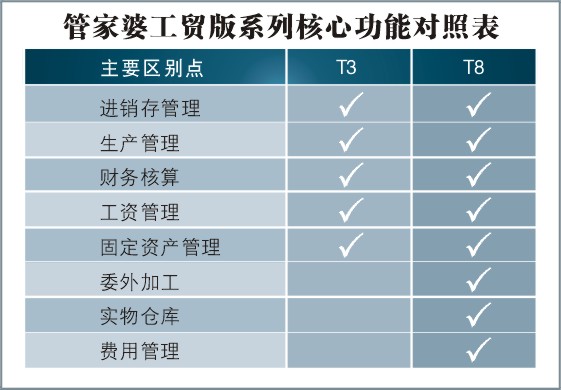 7777788888精准管家婆免费784123,管理措施_个人版XQP617.68