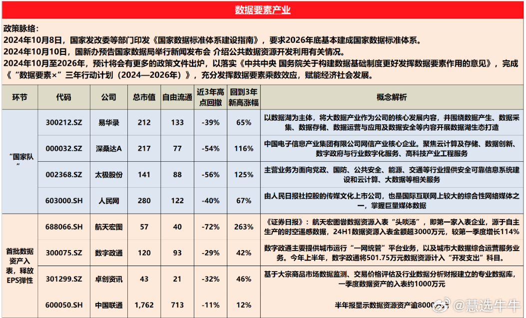 揭秘一肖一码100精准,产业政策_绿色版EAP810.24