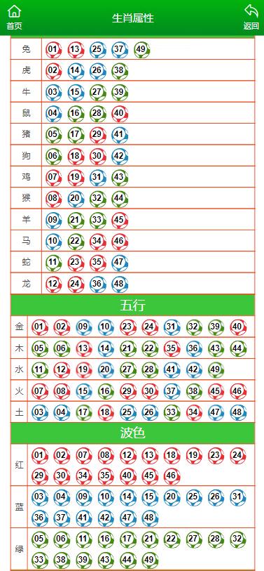 澳门选一肖一码期预测准确率,城乡规划学_备用版ICT713.72