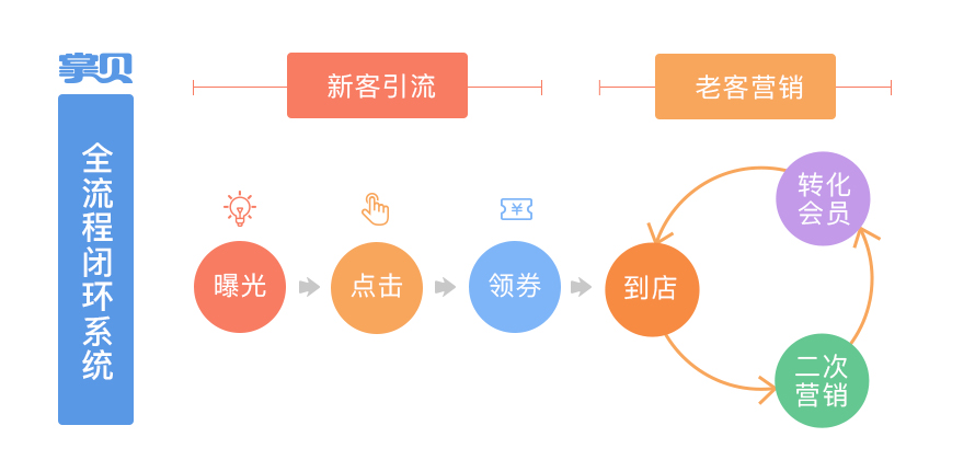 新澳精准资料免费提供网,全面数据应用实施_基础版20.668