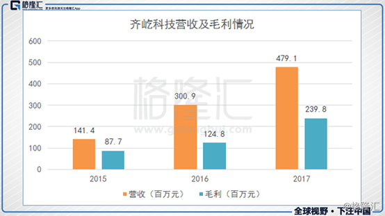 2024香港正版资料免费盾,科学分析解析说明_zShop40.945